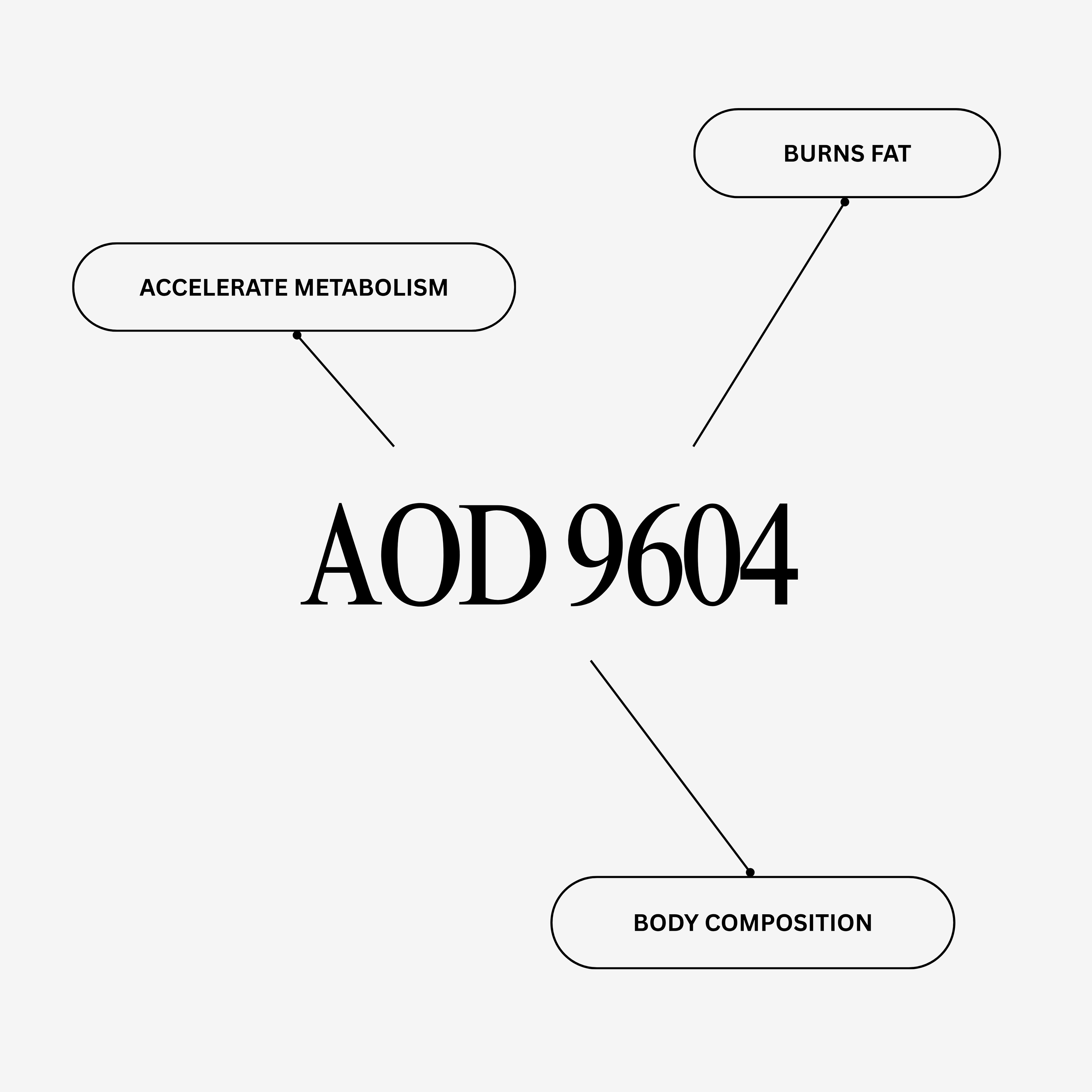 Fat Away Peptide Pen