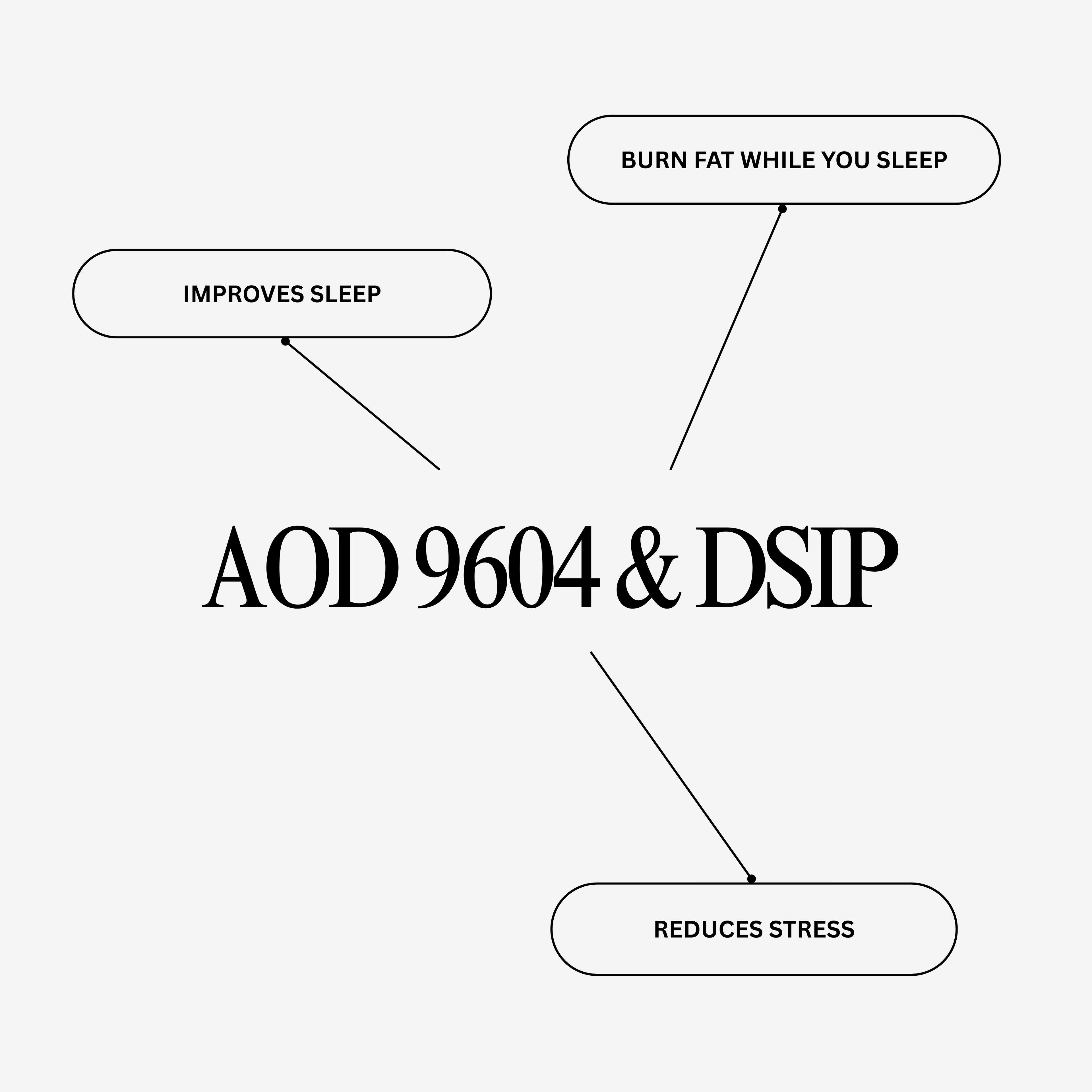 Lean Dreams Peptide Pen