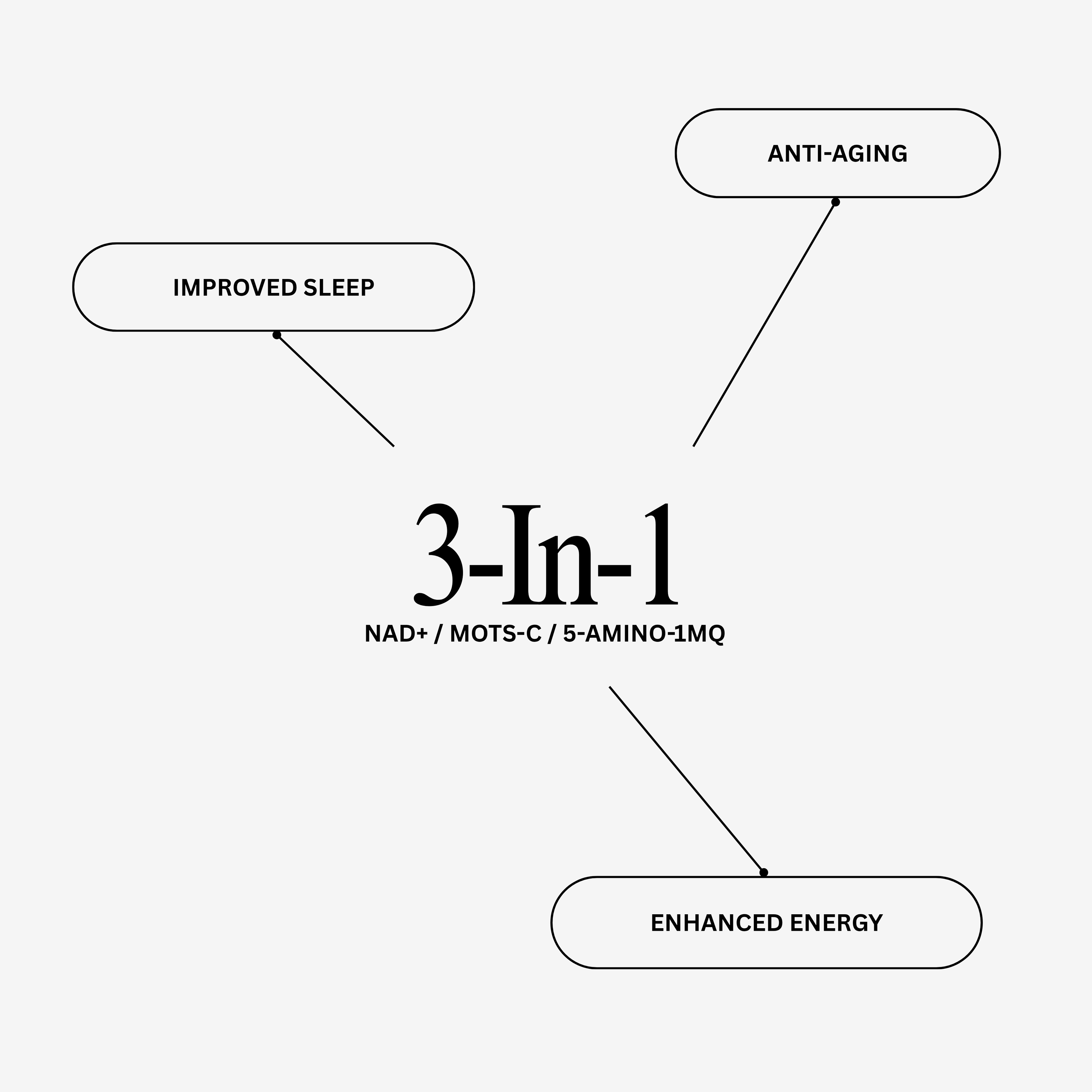 Limitless Peptide Pen