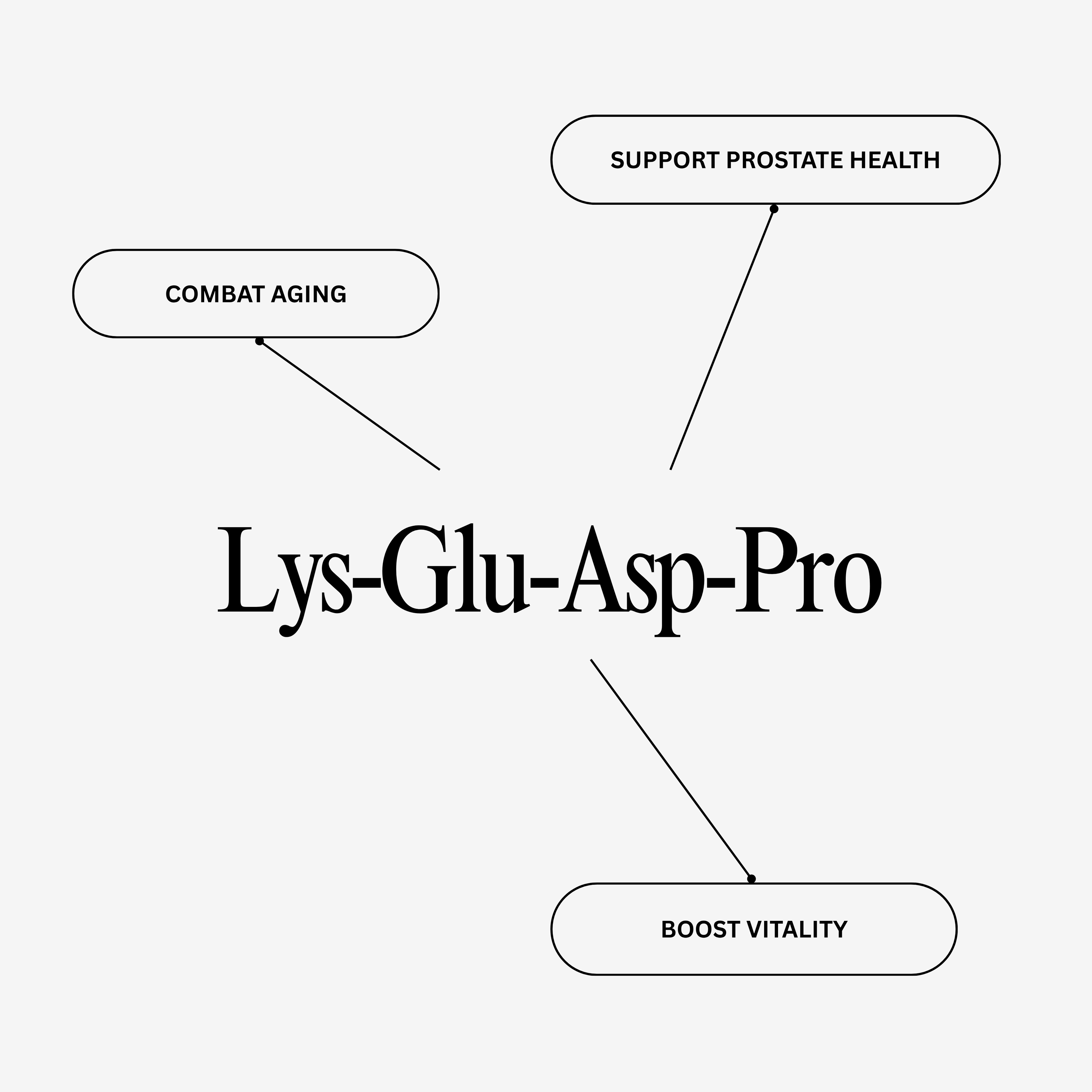 Prostamax Peptide Pen