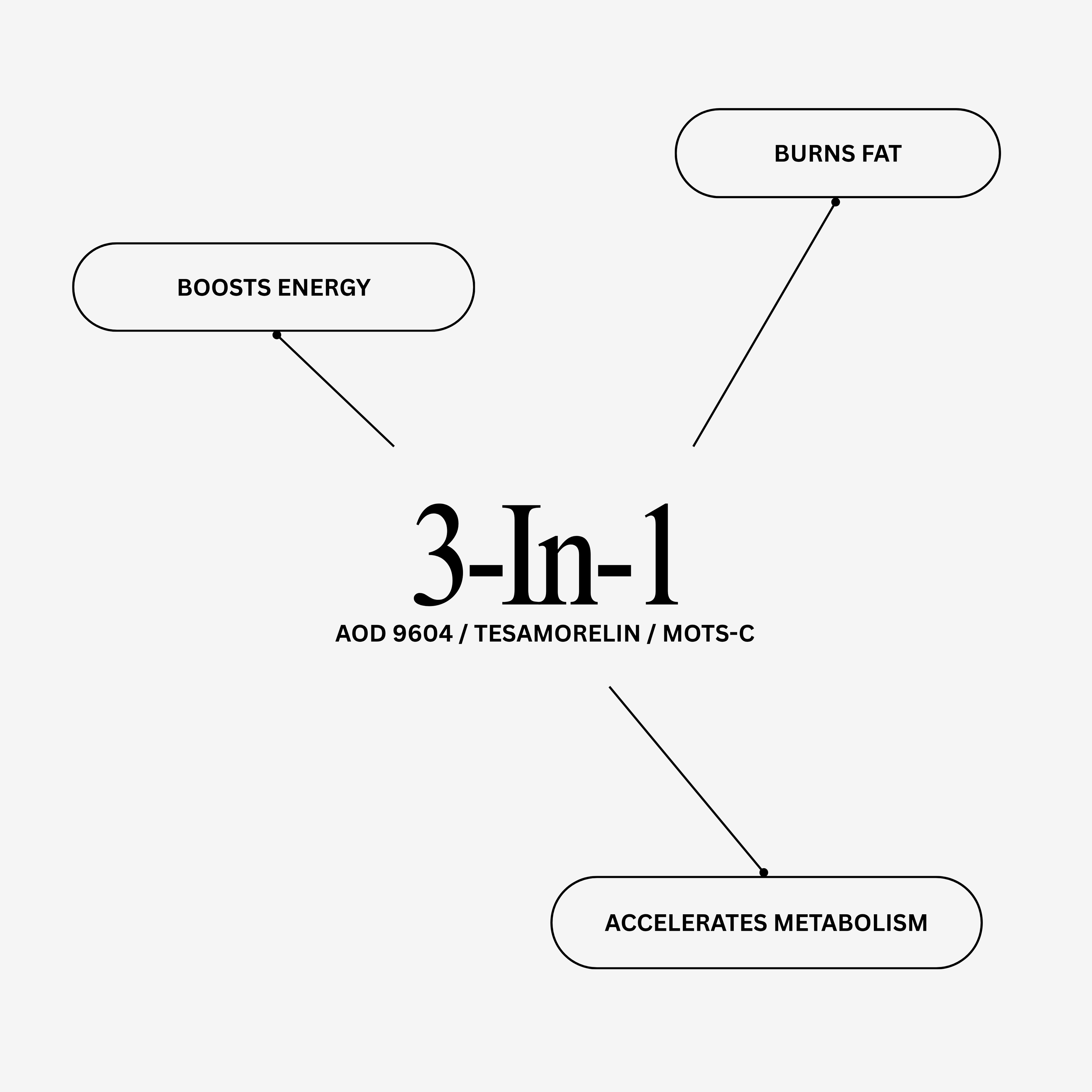 Shredded Peptide Pen