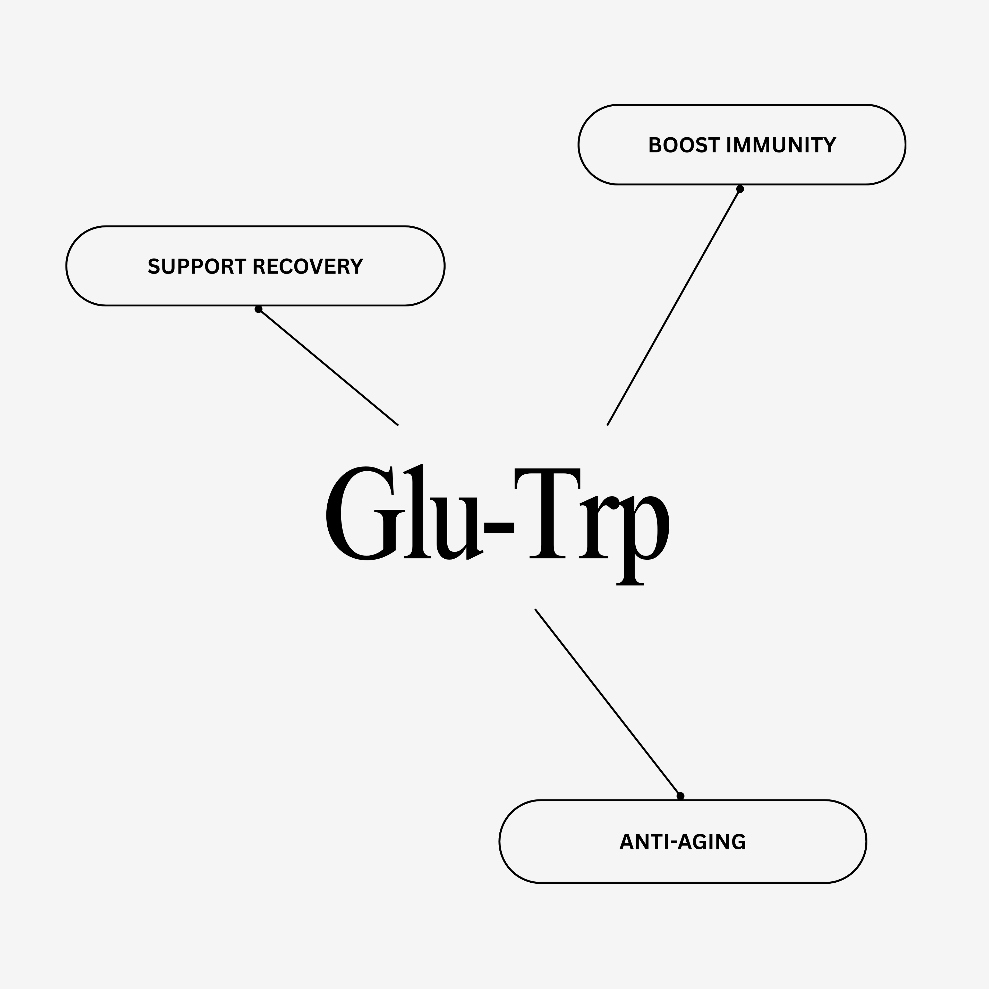 Thymogen Peptide Pen
