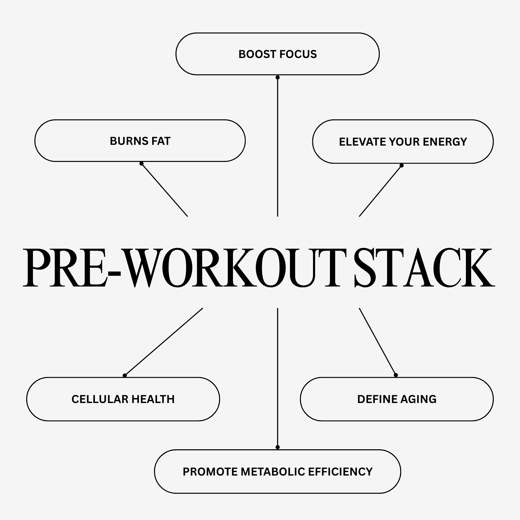 Pre-Workout Stack | Peptide Bundle
