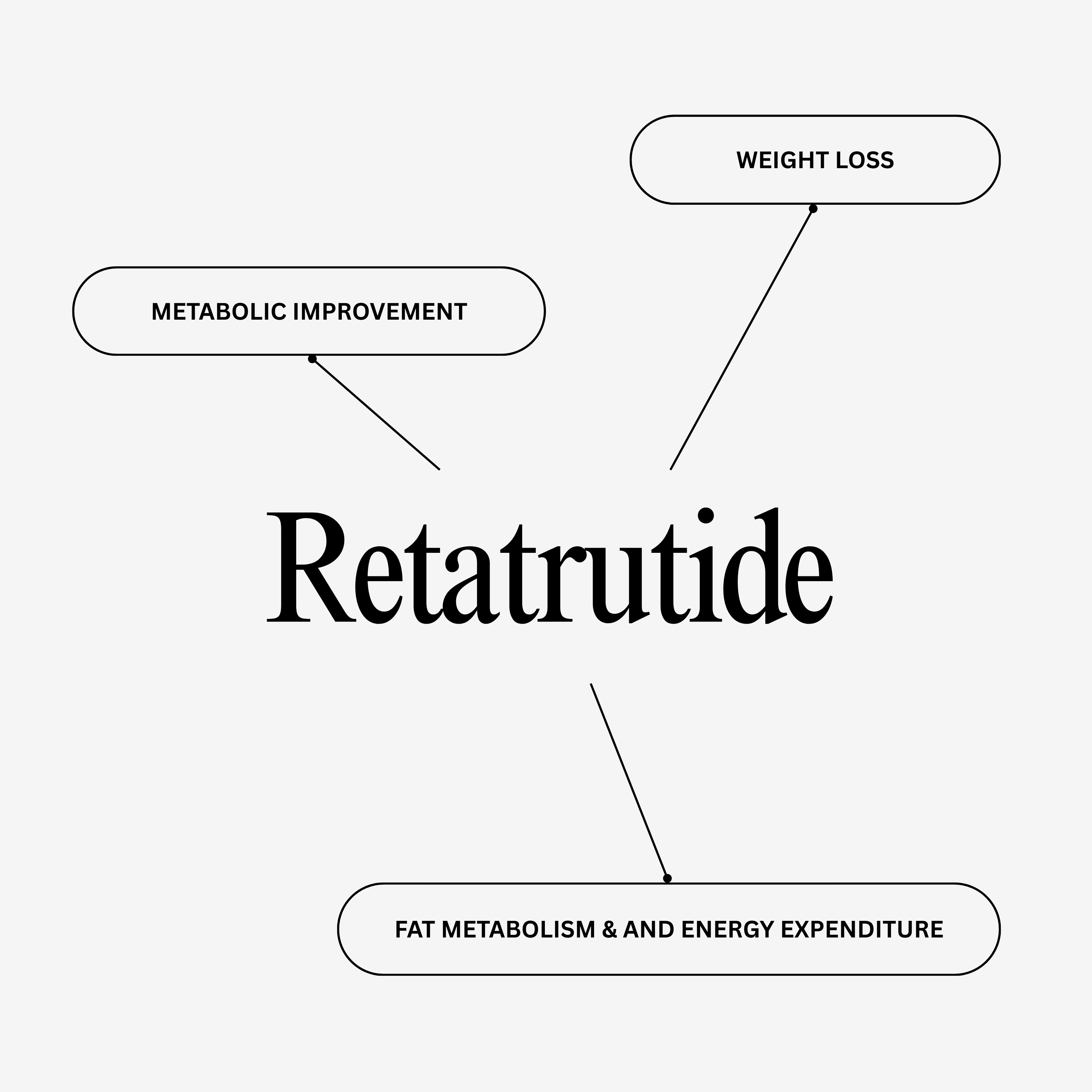 Retatrutide 30mg - Retlira 30