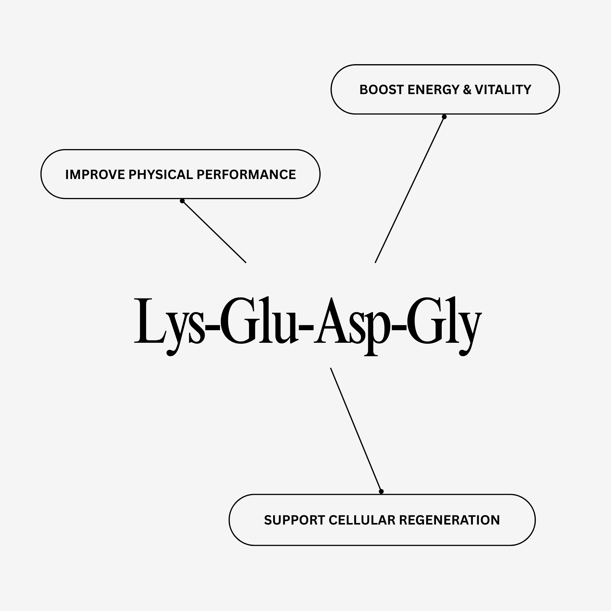 Testagen Peptide Pen